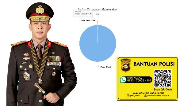 tingkat_kepuasan_Polda_Sumsel.jpg